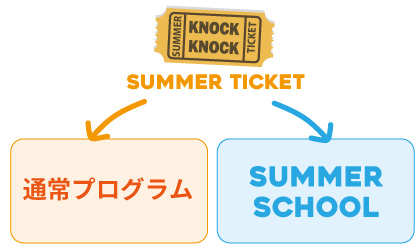 サマーチケット 2026